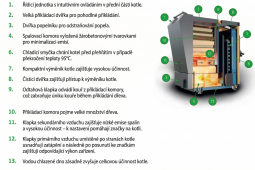 Úsporný kotel na dřevo 20Kw