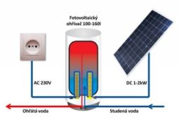 Ohřev vody pomocí Fotovoltaických panelů, 1-2kW